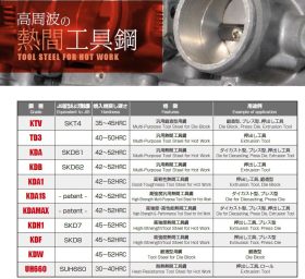 华南地区代理日本高周波UH660热作模具钢材 UH660模具钢材冲子料