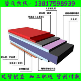 上海匙启供：冰箱门板、侧板、建筑板材、钢木门用彩涂板